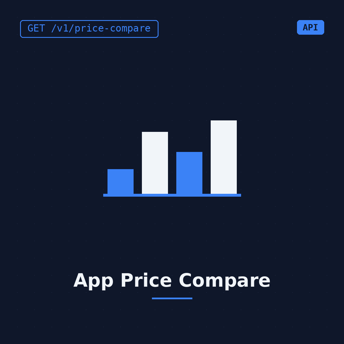 App Price Compare