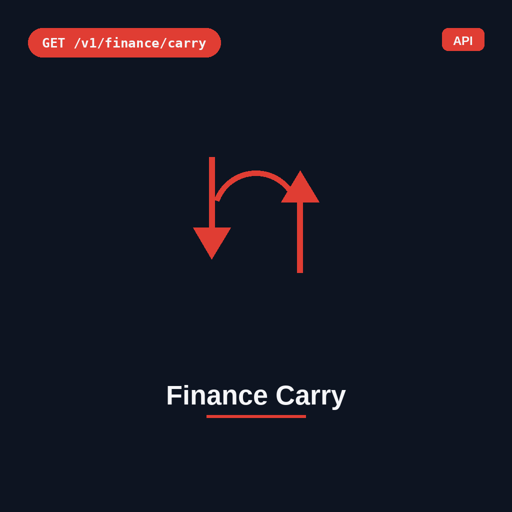 Finance Carry