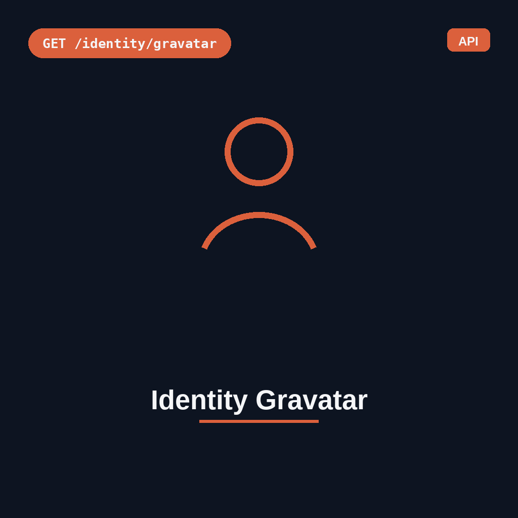 Identity Gravatar