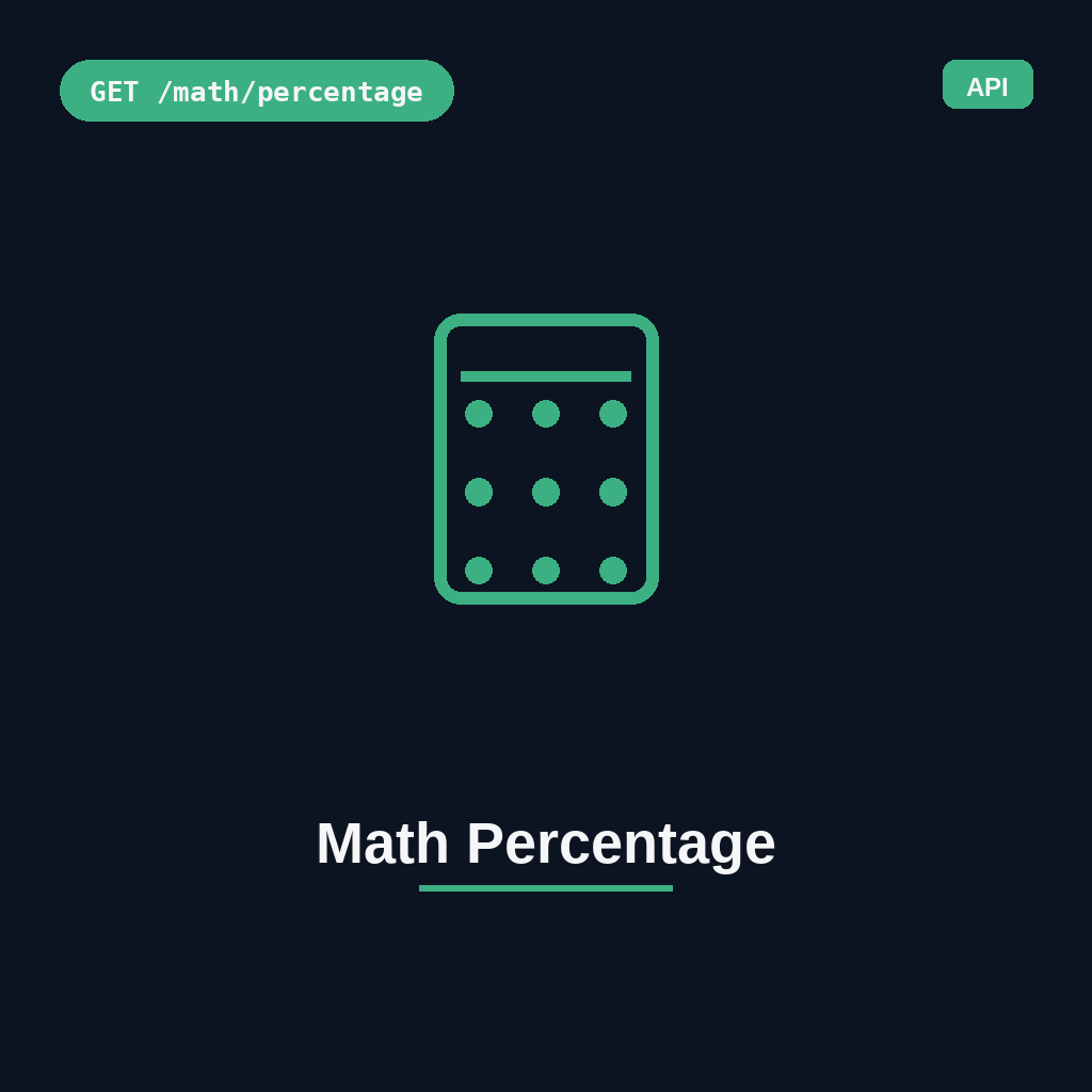 Math Percentage