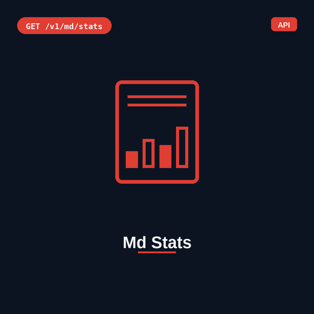 Md Stats