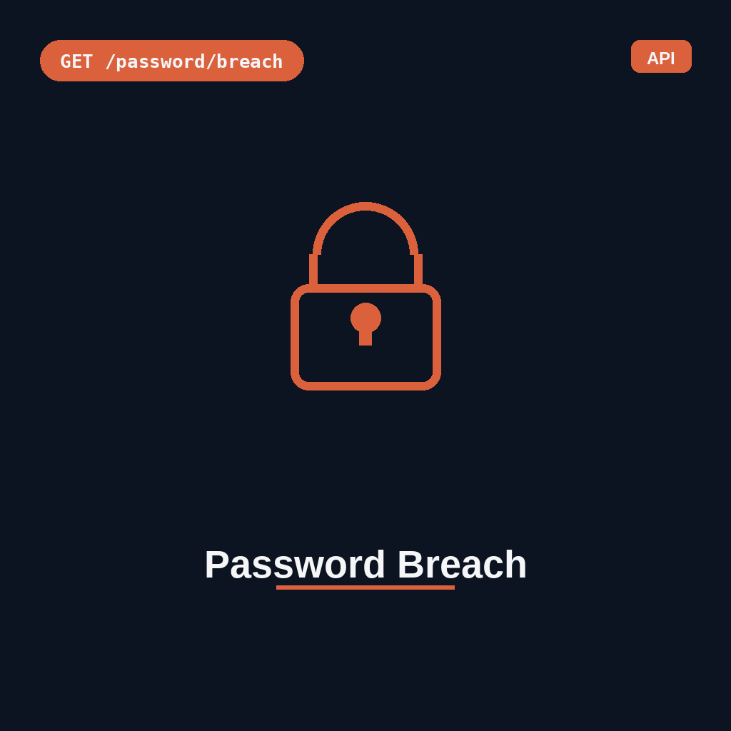Password Breach