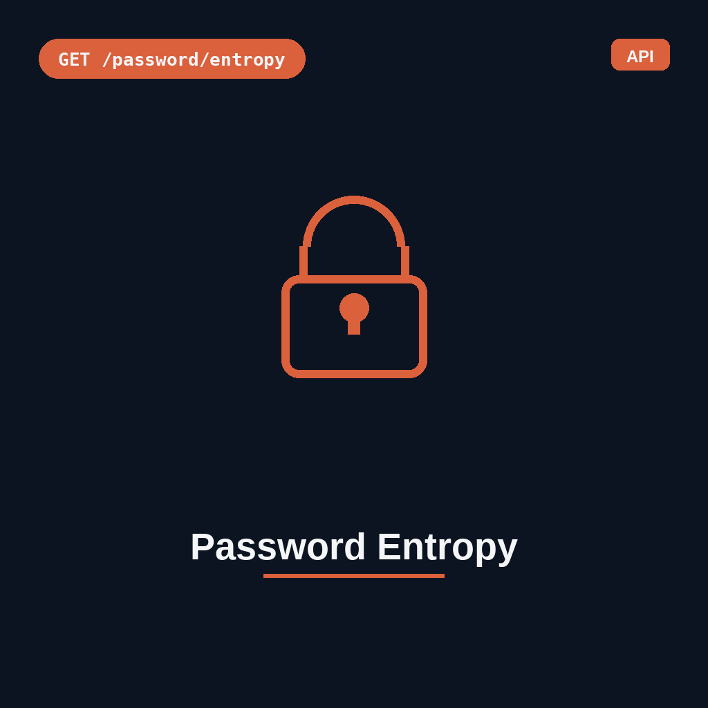 Password Entropy