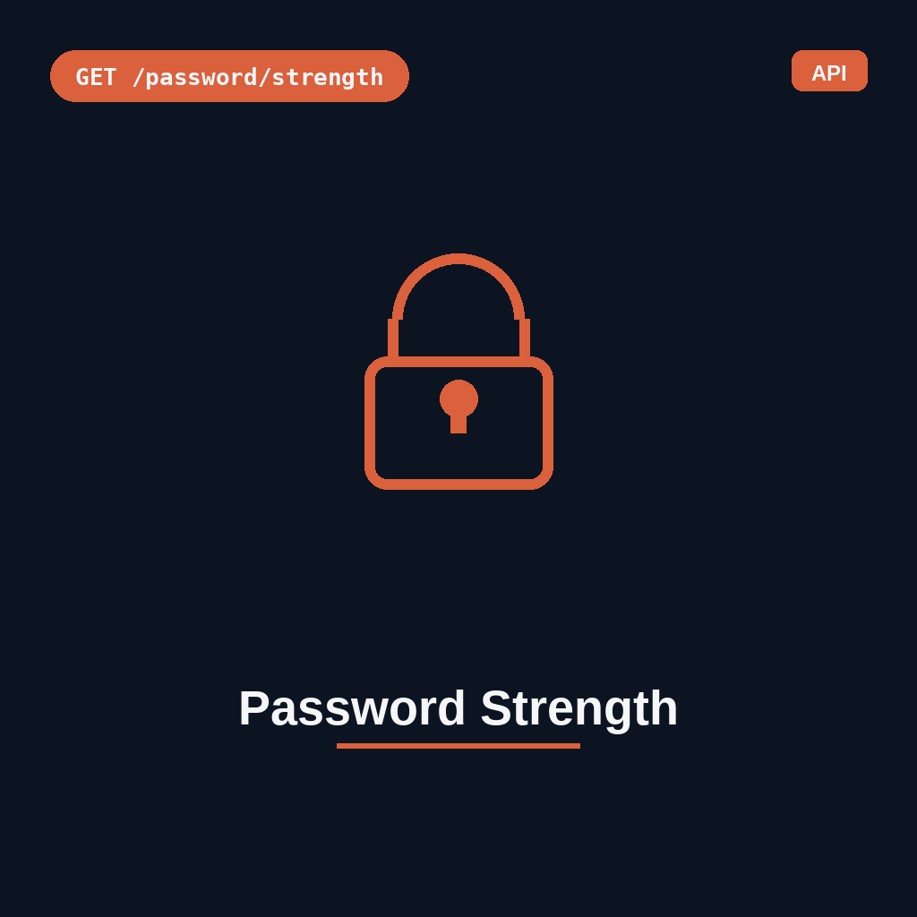 Password Strength