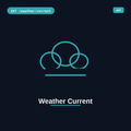 Weather Current